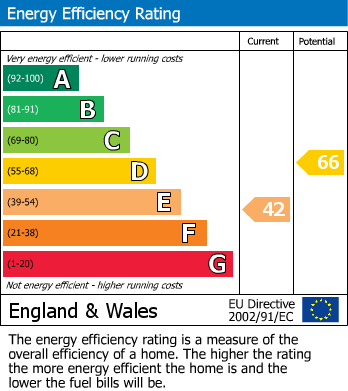 Energy Performance Certificate for Ystumtuen, Aberystwyth, Sir Ceredigion