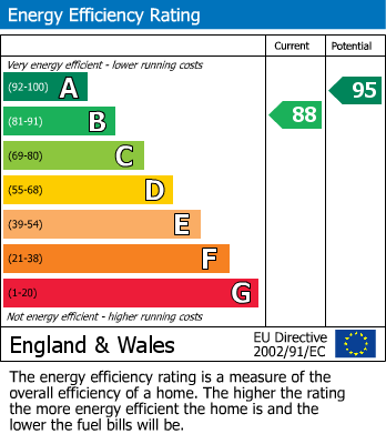 Energy Performance Certificate for Penrhyncoch, Aberystwyth, Ceredigion