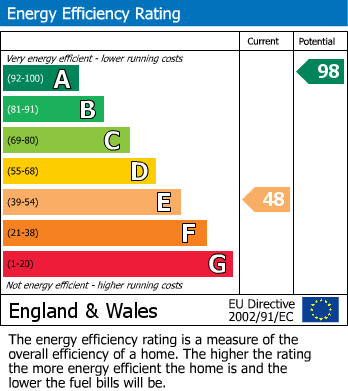 Energy Performance Certificate for Pentrebach, Talybont, Ceredigion