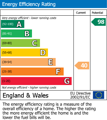 Energy Performance Certificate for Glanfedw, Devils Bridge, Aberystwyth, Ceredigion