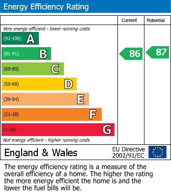 Energy Performance Certificate for Maes Crugiau, Rhydyfelin, Aberystwyth, Ceredigion