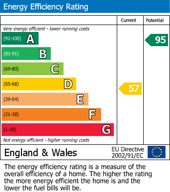 Energy Performance Certificate for Borth, Ceredigion