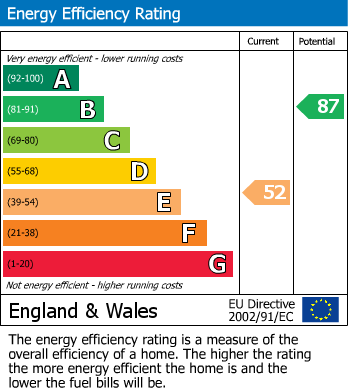 Energy Performance Certificate for Terrace Row, Taliesin, Machynlleth, Ceredigion