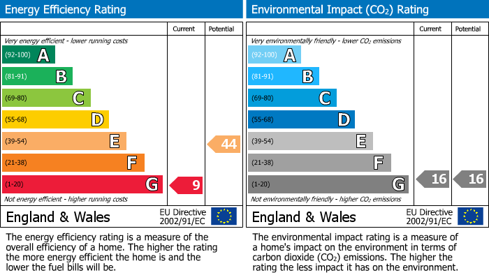 Energy Performance Certificate for Broad Street, Newtown, Powys