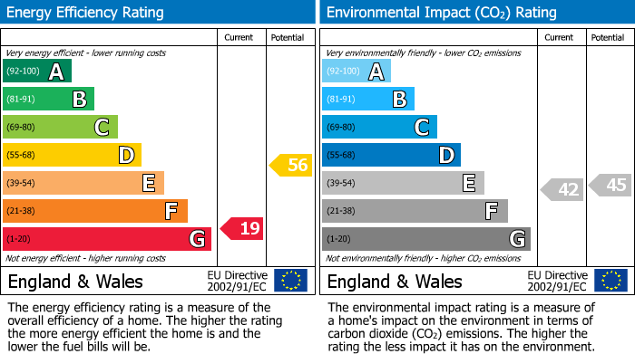 Energy Performance Certificate for Shortbridge Street, Newtown, Powys