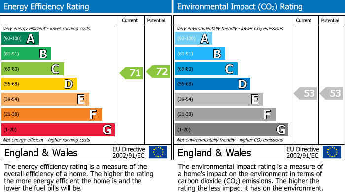 Energy Performance Certificate for The Annexe Upper Gwestydd, Cefn Mawr, Newtown, Powys