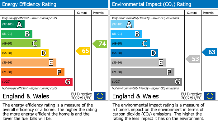 Energy Performance Certificate for Garn Lodge, Aberbechan, Newtown, Powys