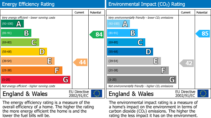 Energy Performance Certificate for Ceiriog, Treowen, Newtown, Powys