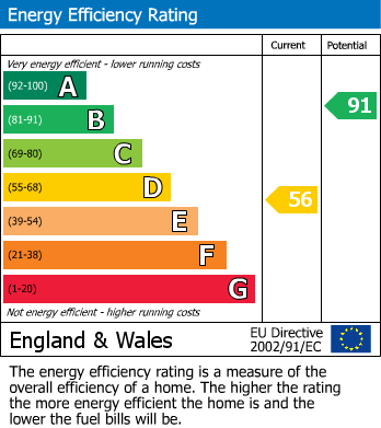 Energy Performance Certificate for Weavers Cottage, Crescent Street, Newtown, Powys