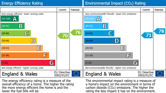 Energy Performance Certificate for Heol Pengwern, Vaynor, Newtown, Powys