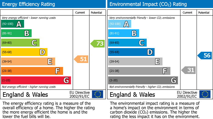 Energy Performance Certificate for Brynllys Isaf, Manafon, Welshpool, Powys