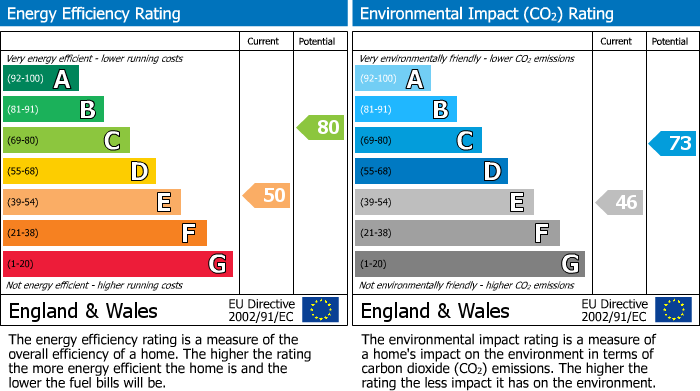 Energy Performance Certificate for Penarron Farm Cottage, Kerry, Newtown, Powys