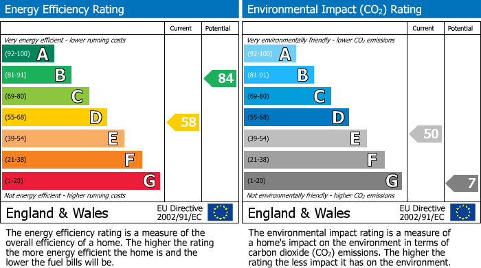 Energy Performance Certificate for Herbert Court, Kerry, Newtown, Powys