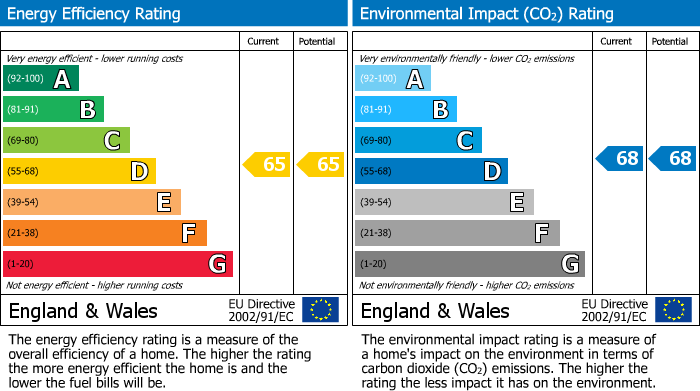 Energy Performance Certificate for Clifton Terrace, New Road, Newtown, Powys