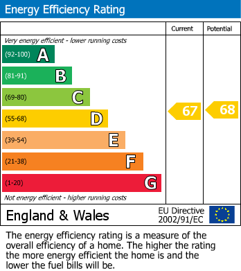 Energy Performance Certificate for Hafan Deg, Smithfield Street, Llanidloes, Powys