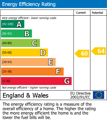 Energy Performance Certificate for Smithfield Street, Llanidloes, Powys