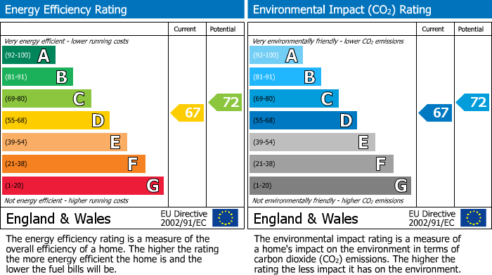 Energy Performance Certificate for The Granary, Red House Farm, Dolwen, Llanidloes