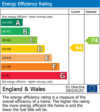 Energy Performance Certificate for Cambrian House, 1 Cambrian Place, Llanidloes, Powys