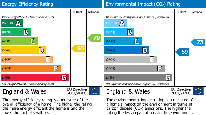 Energy Performance Certificate for Eastgate Street, Llanidloes