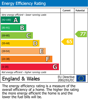 Energy Performance Certificate for Troed Y Garth, Y Fan, Llanidloes, Powys