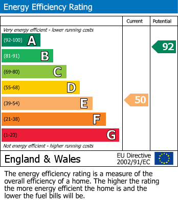 Energy Performance Certificate for Trefeglwys, Caersws, Powys