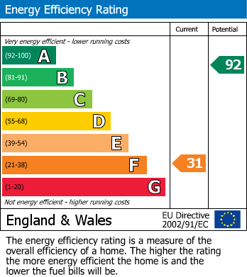 Energy Performance Certificate for Siop Fach, Kerry, Newtown, Powys