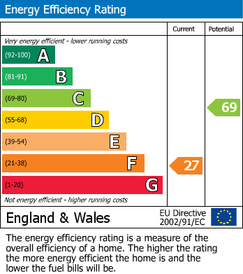 Energy Performance Certificate for Ivy Terrace, Darowen, Machynlleth