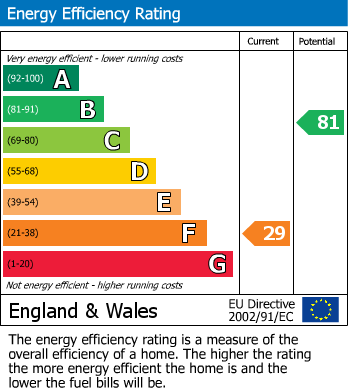 Energy Performance Certificate for The Terrace, Commins Coch, Machynlleth, Powys