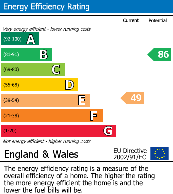 Energy Performance Certificate for Pantperthog, Machynlleth, Powys