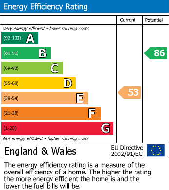 Energy Performance Certificate for Heol Iorwerth, Machynlleth, Powys