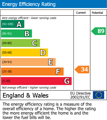 Energy Performance Certificate for Craig Yr Henffordd, Penegoes, Machynlleth, Powys