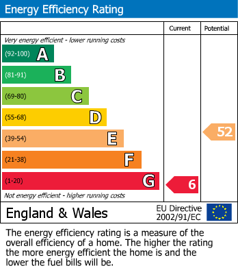 Energy Performance Certificate for Darowen, Machynlleth, Powys
