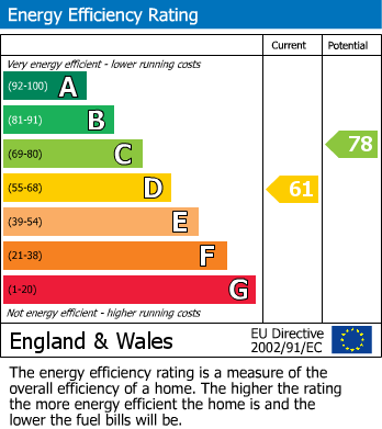 Energy Performance Certificate for Penrallt Court, Penrallt Street, Machynlleth, Powys