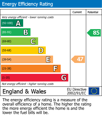 Energy Performance Certificate for Machynlleth, Powys
