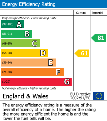 Energy Performance Certificate for Chapel Close, Stepaside, Mochdre, Newtown