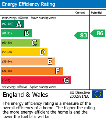 Energy Performance Certificate for Old Station Yard, Llanbrynmair, Powys