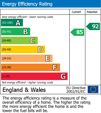 Energy Performance Certificate for Hendidley Way, Newtown, Powys