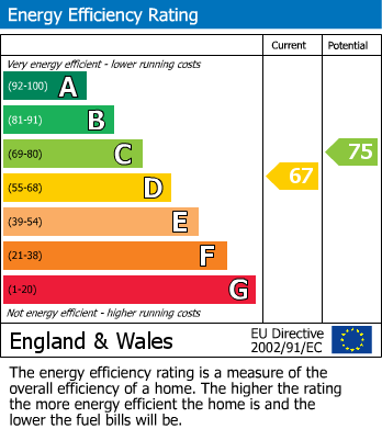 Energy Performance Certificate for Warwick Place, Tywyn, Gwynedd