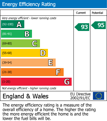 Energy Performance Certificate for Llanmerewig, Abermule, Montgomery, Powys