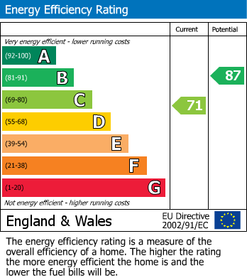 Energy Performance Certificate for Woodland Way, Llanllwchaiarn, Newtown, Powys