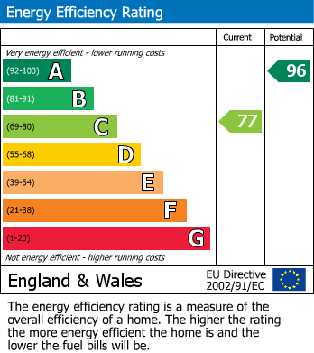 Energy Performance Certificate for Canal Road, Newtown, Powys