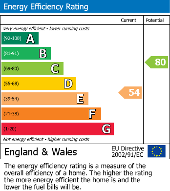 Energy Performance Certificate for Bryn Street, Newtown, Powys