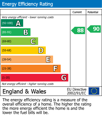 Energy Performance Certificate for Plas Trannon, Trefeglwys, Caersws, Powys