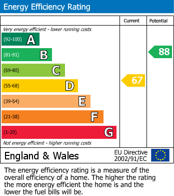 Energy Performance Certificate for Westgate Street, Llanidloes, Powys