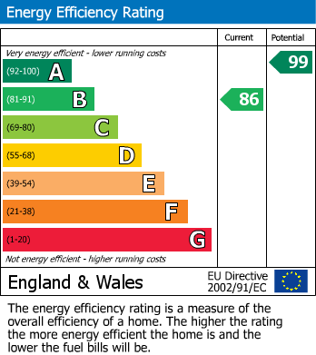 Energy Performance Certificate for Penarron Drive, Kerry, Newtown, Powys