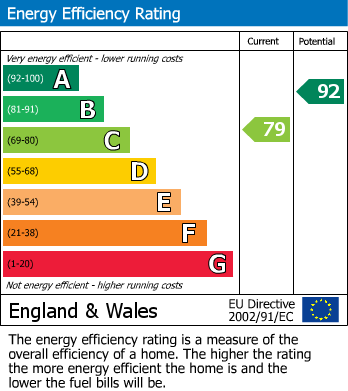 Energy Performance Certificate for Brynmor Parc, Bryn Lane, Newtown, Powys