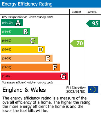 Energy Performance Certificate for Llanrhaeadr Ym Mochnant, Powys, Llanrhaeadr-ym-Mochnant