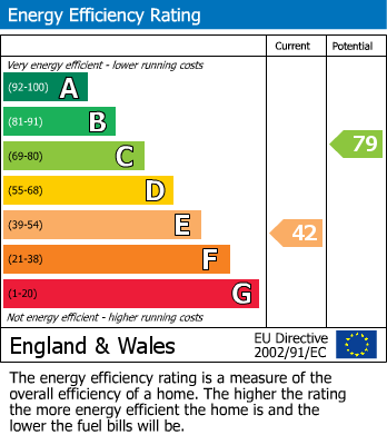 Energy Performance Certificate for Pen-y-Bont, Oswestry, Shropshire