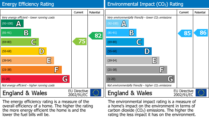 Energy Performance Certificate for Y Ddraig Goch, Corbett Avenue, Tywyn, Gwynedd