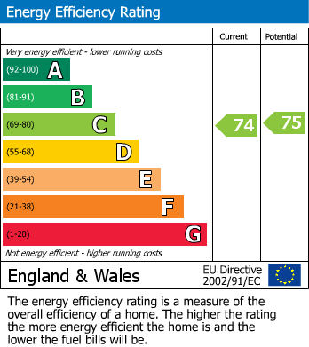 Energy Performance Certificate for Ffordd Parc Y Llethrau, Aberdyfi, Gwynedd